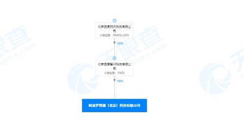 關(guān)聯(lián)公司于北京設(shè)立全資子公司，拓展汽車(chē)租賃及信息系統(tǒng)集成服務(wù)